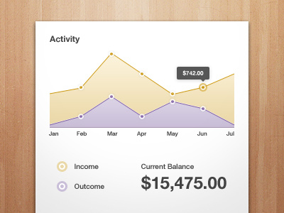 Activity activity chart graph