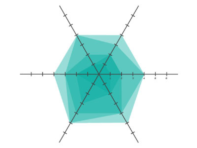 Foster's Home For Imaginary Statistics blue green data dataviz maths numbers spider chart teal transparency