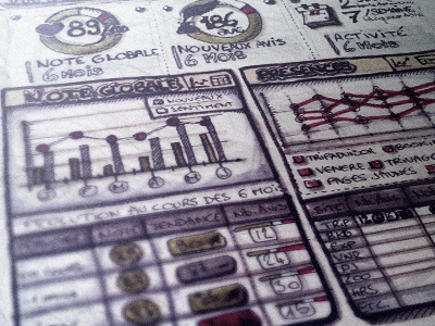 Guestback Sketch bigdata dashboard data ereputation guestback hotel layout mockup orm paper reputation saas tria