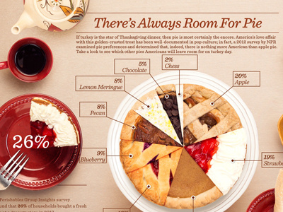 There's Always Room for Pie christmas holiday infographic pie thanksgiving