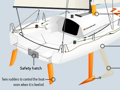 Mini Open 6.50 3d boat illustration isometric mini transat sailing transat 650 yacht