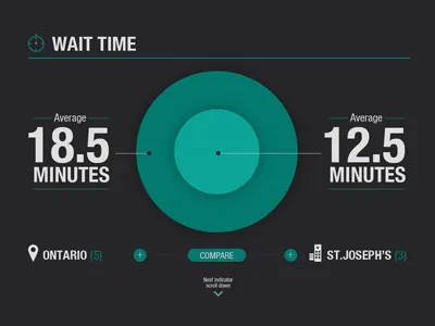 Data2 dashboard data