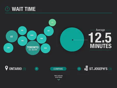 Data3 dashboard data