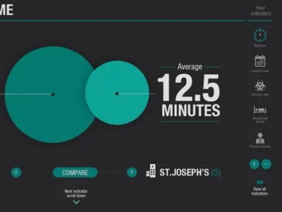Data1 dashboard data