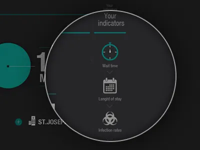 Data Zoom dashboard data icons