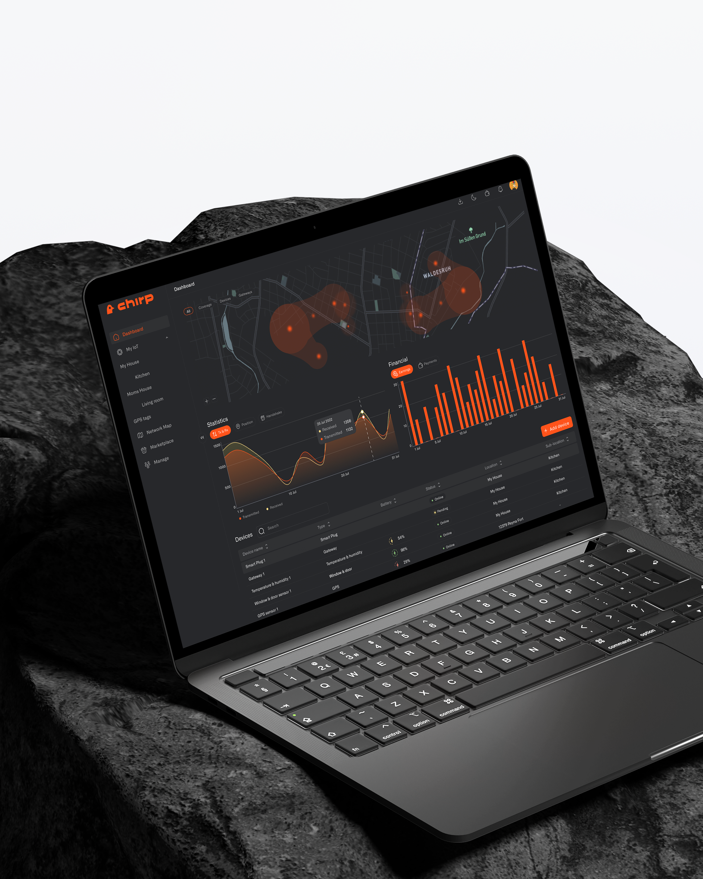 Example of Product Design For Saas