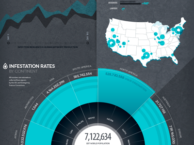 Promotional Kit - Survival Guide: Side 2 chart data design graph layout poster print promotion topography typography