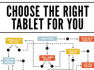 Tablet Infographic design graphic design infograph infographic infographics