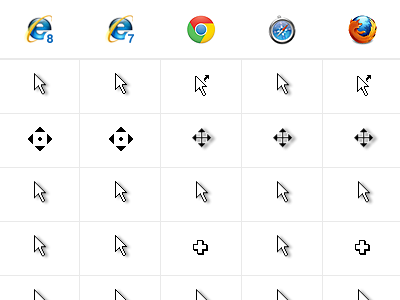 Cross Browser/Platform Cursor Comparison