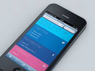 Social Stats of mononelo dribbble facebook foursquare networks social stats twitter