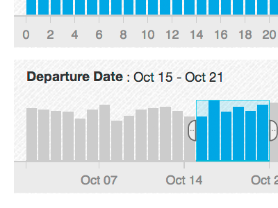 Date Selector chart date datepicker graph