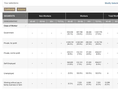 Data Design chart data dataviz information table visualization