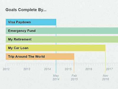 Goals Chart bar chart goals graph timeline