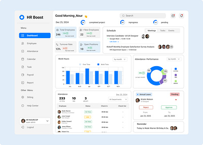 HR Management Dashboard admin dashboard dashboard design dashboard ui kit dashbord data visualization financial dashboard hr management interactive dashboard kpi dashboard payroll ui ui design user interface ux web dashboard web design web desktop wireframe