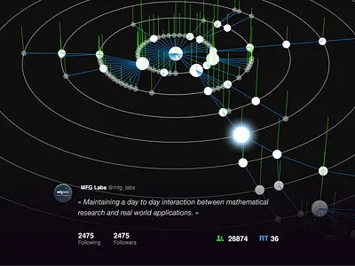WDMTG Visualization canvas data visualization twitter webgl
