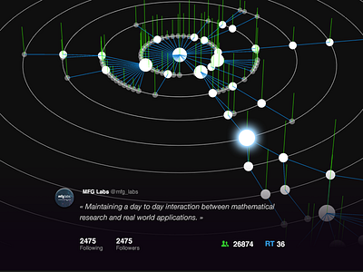 WDMTG Visualization canvas data visualization twitter webgl