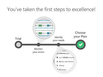 Upgrade email email timeline upgrade