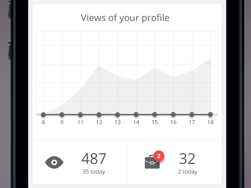 Animated chart chart clean data ios