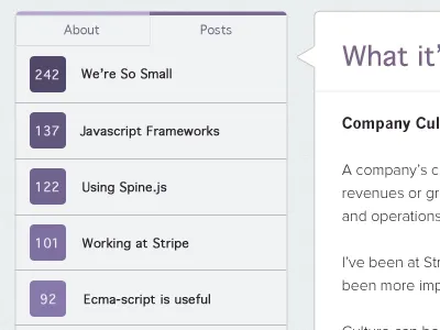 Ranked Posts blog flat list posts ranking