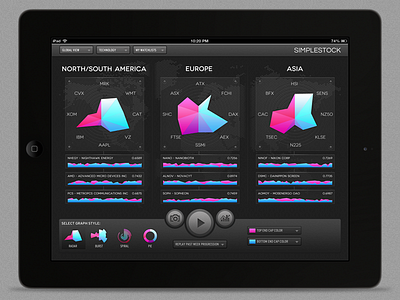 Simplestock Stocks iPad App app black button chart dashboard data visualization display dropdown glass graph infographic ios ipad ipad app map mobile app play radar radar chart stats stocks texture ui