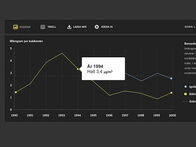 Swedish EPA chart infographic