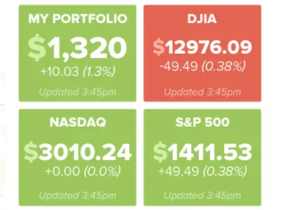 Stocks quotes stocks unused