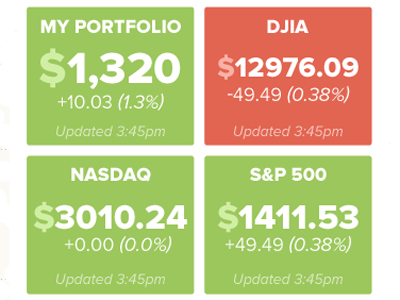 Stocks quotes stocks unused