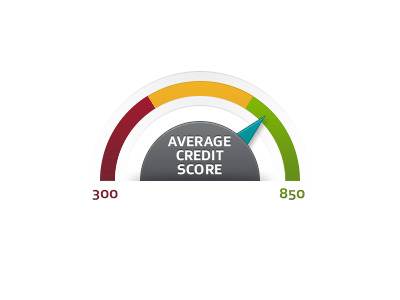 Credit Meter credit credit score meter