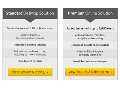 Expense Management Product Funnel