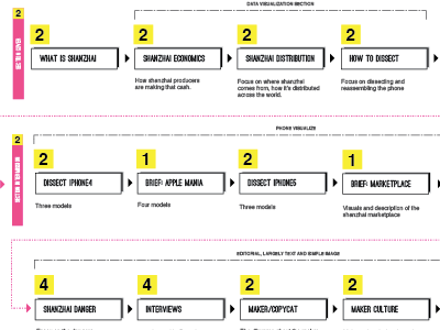 Charting my Book Narrative book shanzhai digest