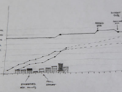 Agile Chart Sketch agile chart planning report sketch