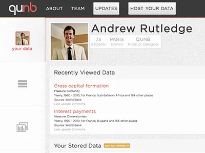 Data Portfolio account andrew rutledge data portfolio profile qunb tables