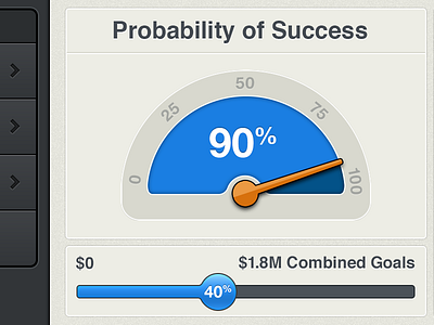 Wealth Management Data chart data financial gauge goal ios ipad money percentage speedometer wealth management