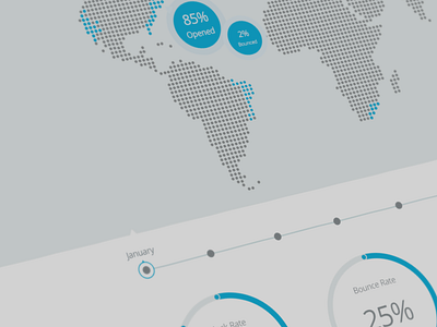 Reports chart email graph reports web application