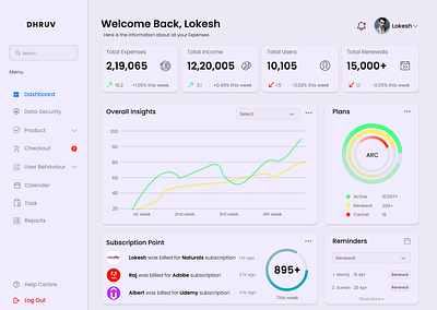 Subscription Dashboard dashboard subscription dashboard ui ux