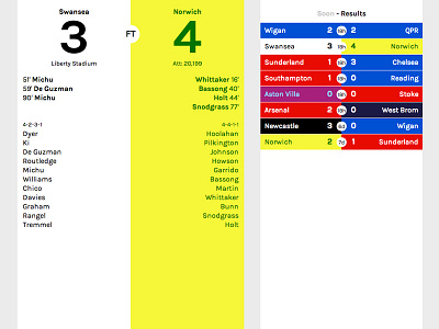 Web version football games goals scores soccer
