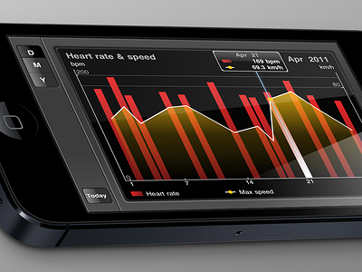 Bicycle Meter App chart ios ui