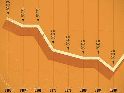 Percentage of Voters chart data visualization graph infographic line graph rough texture