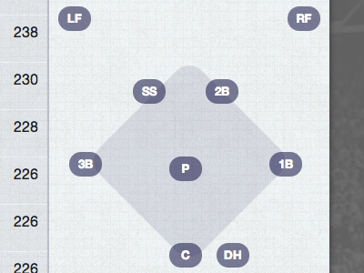 Responsive Ballfield baseball infographic sabermetrics