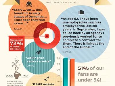 Infographic Poster data dataviz info infodesign infographic poster retro