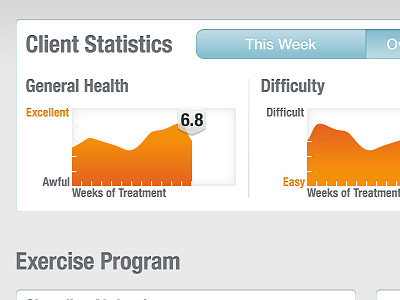 Healthcare Professionals App: Client Longterm Statistics buttons headings statistics tablet typography ui vizd