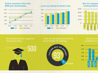 Infographic budget chart color education gif graph illustration info information school texture type typography vintage