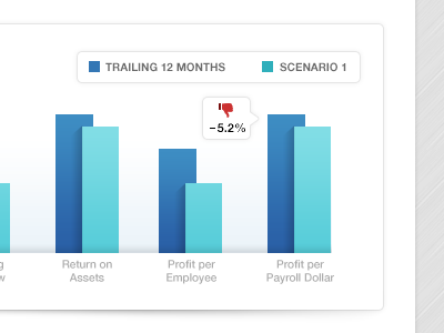 Bar Chart for Financial Dashboard bar bar graph chart comparison dashboard finance legend thumbs down