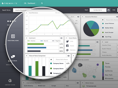 Responsive Dashboard for Trendkite admin analytics app application buttons charts dashboard data fluid graphs handsome icons interface responsive ui ux web web app