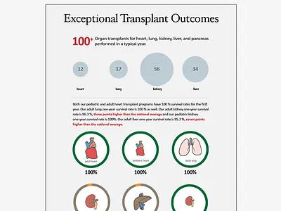 Infographic healthcare infographic medical transplant