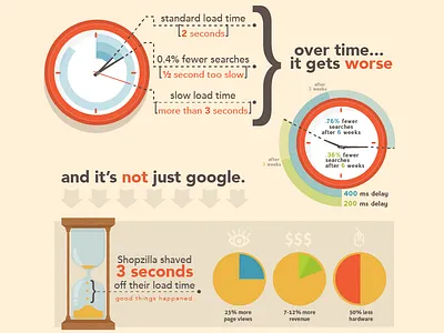 Over time.. clock graph hourglass infographic time timer