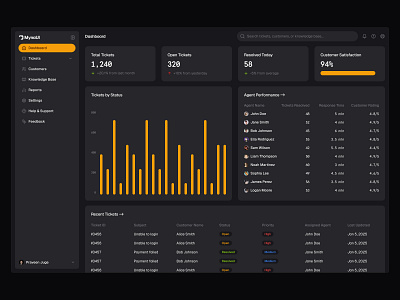 Dashboard UI - Day 26 of 31 dashboard design minimal saas sidebar statistics ui web design