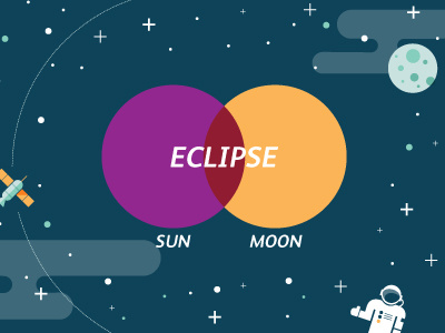 Space Venn space venn diagram