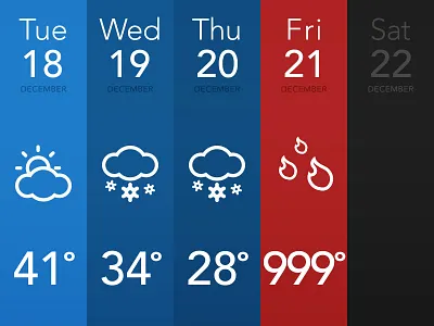 Mayan Forecast 122112 211212 end of world forecast mayans weather