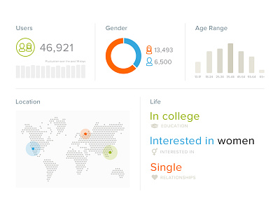 Dashboard analytics bar chart crm dashboard donut education fans female graph icons location male map orientation pie social stats